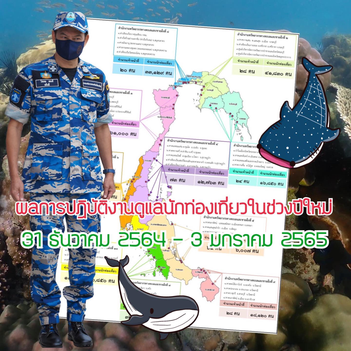 สรุปการปฏิบัติงานดูแลนักท่องเที่ยวทางทะเลช่วงส่งท้ายปีเก่า-ต้อนรับปีใหม่