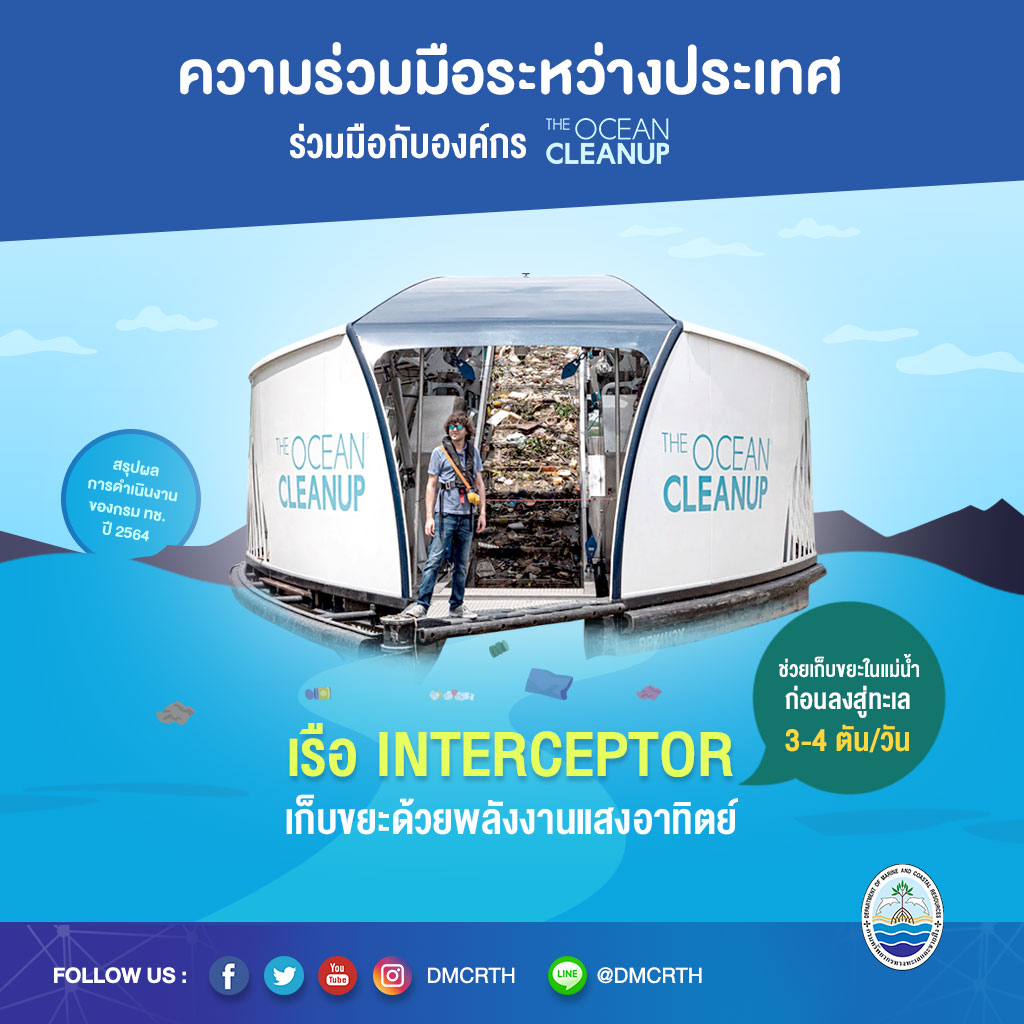 ผลการดำเนินงานกรม ทช. ปี ๒๕๖๔ ด้านความร่วมมือระหว่างประเทศ