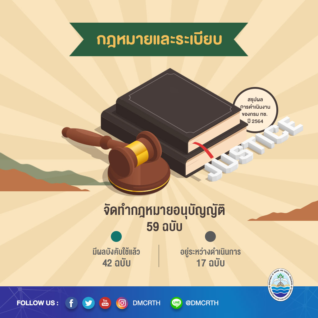 ผลการดำเนินงานกรม ทช. ปี ๒๕๖๔ ด้านกฎหมายและระเบียบ