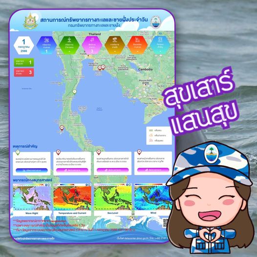 ทะเลไทยมีอะไร สรุปสถานการณ์ทรัพยากรทางทะเลและชายฝั่ง