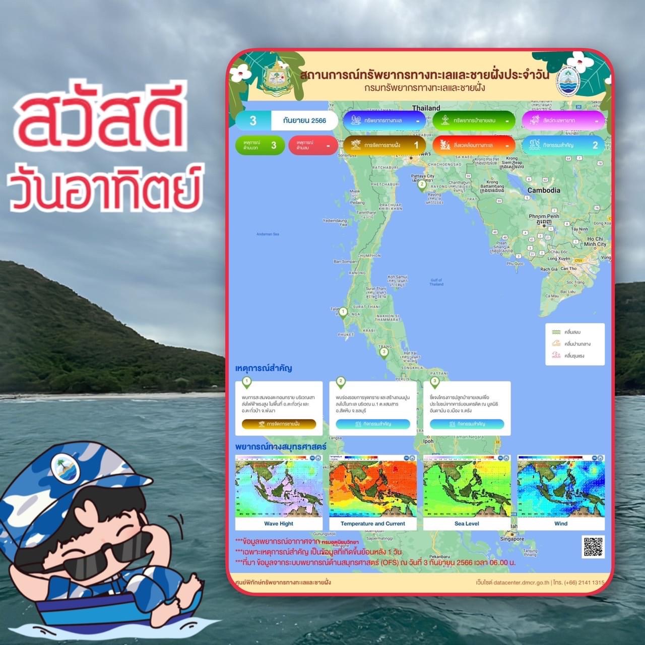 ทะเลไทยมีอะไร สรุปสถานการณ์ทรัพยากรทางทะเลและชายฝั่ง