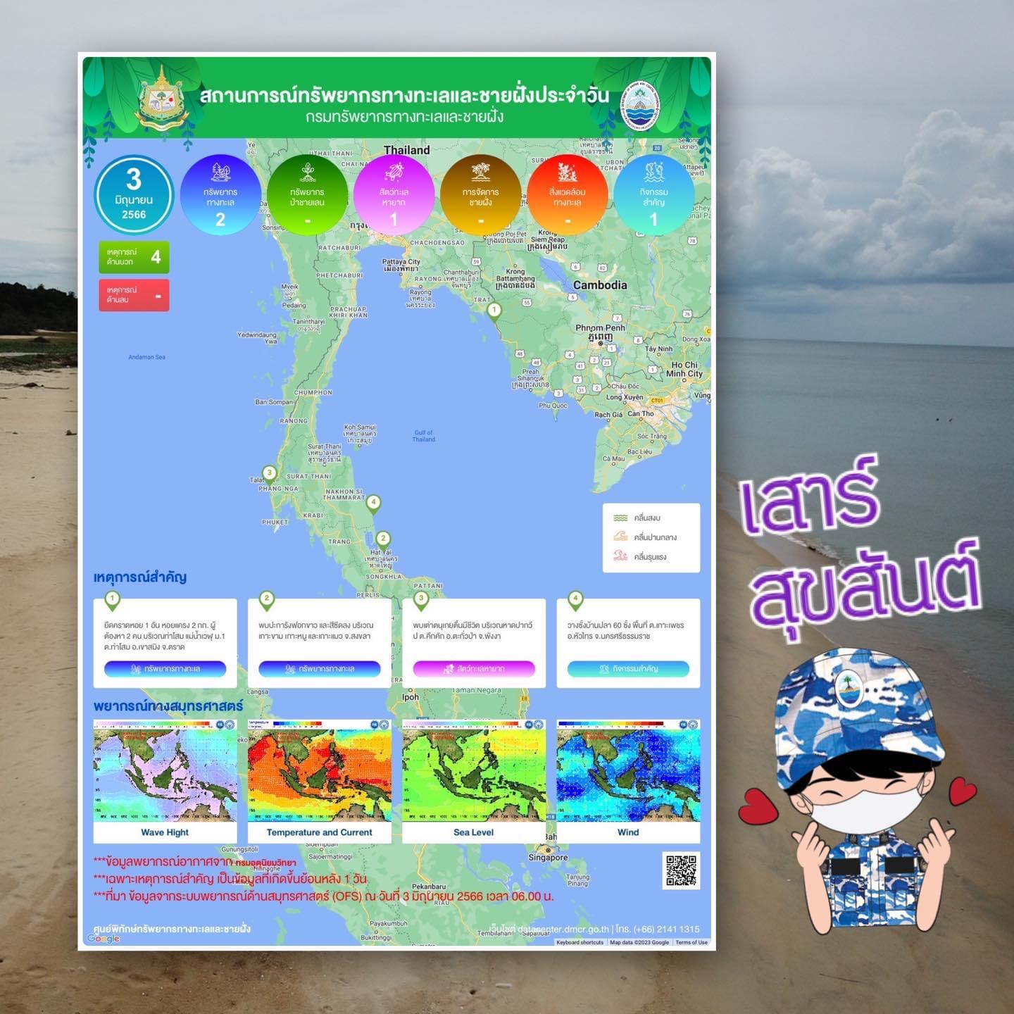 ทะเลไทยมีอะไร สรุปสถานการณ์ทรัพยากรทางทะเลและชายฝั่ง