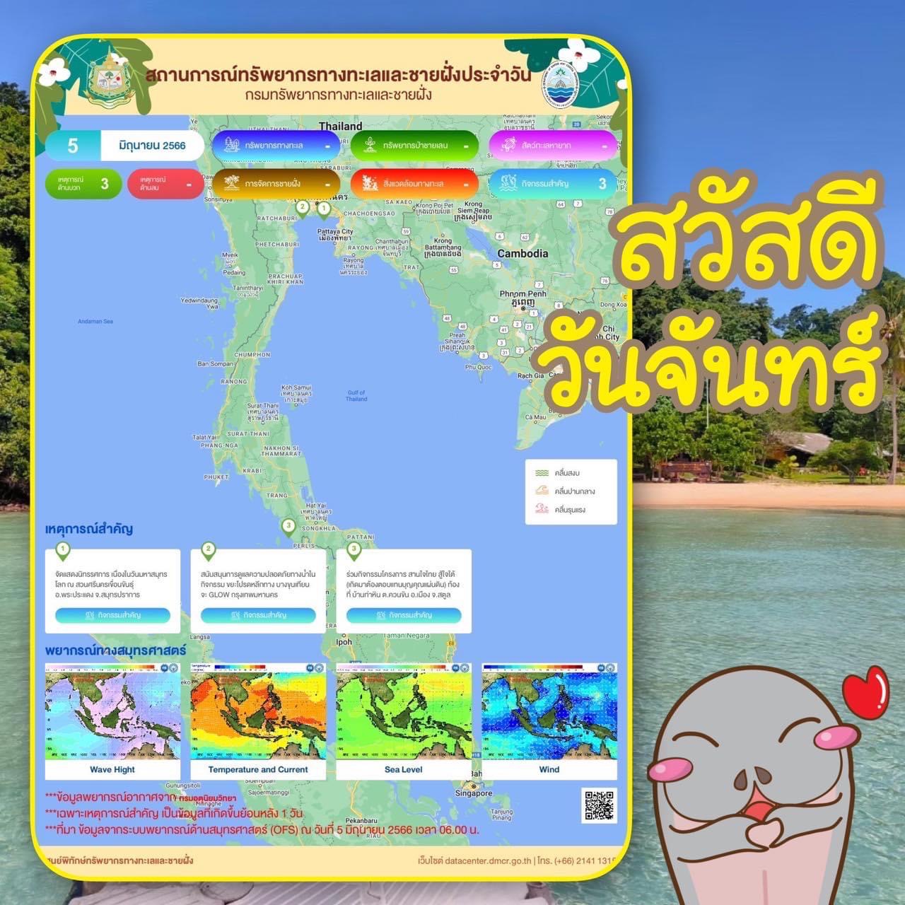 ทะเลไทยมีอะไร สรุปสถานการณ์ทรัพยากรทางทะเลและชายฝั่ง