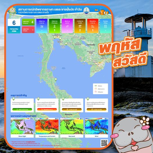 ทะเลไทยมีอะไร สรุปสถานการณ์ทรัพยากรทางทะเลและชายฝั่ง