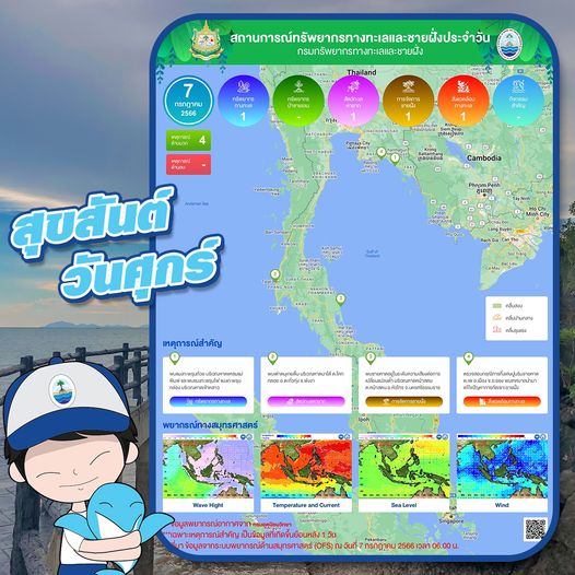 ทะเลไทยมีอะไร สรุปสถานการณ์ทรัพยากรทางทะเลและชายฝั่ง
