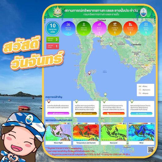 ทะเลไทยมีอะไร สรุปสถานการณ์ทรัพยากรทางทะเลและชายฝั่ง