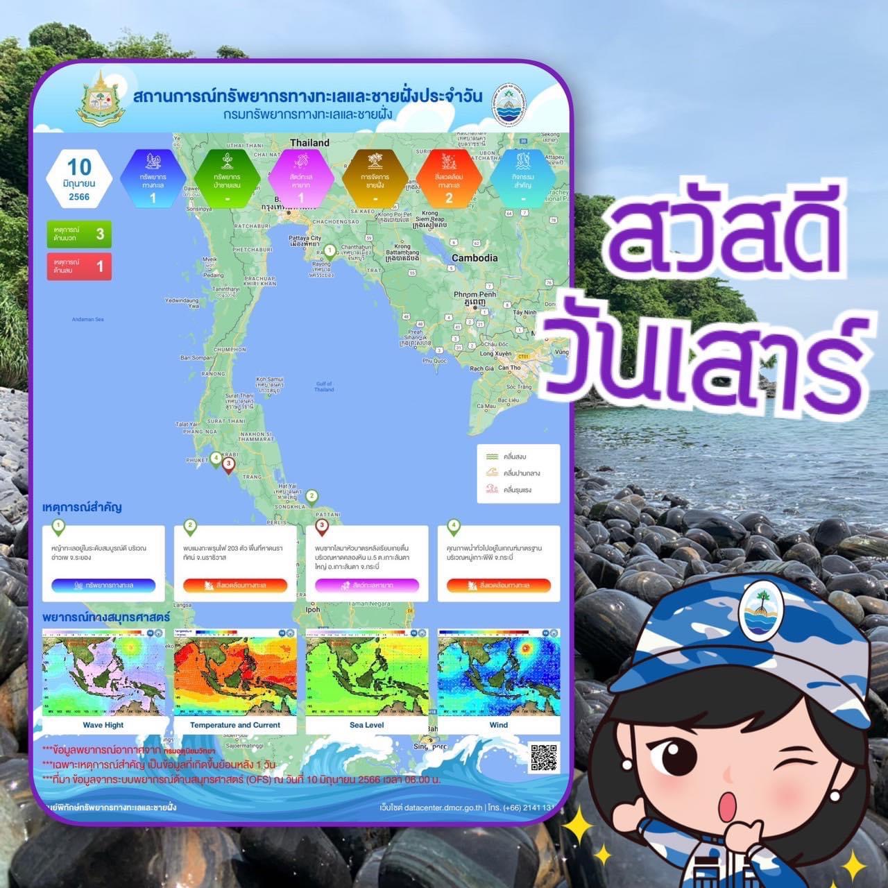 ทะเลไทยมีอะไร สรุปสถานการณ์ทรัพยากรทางทะเลและชายฝั่ง