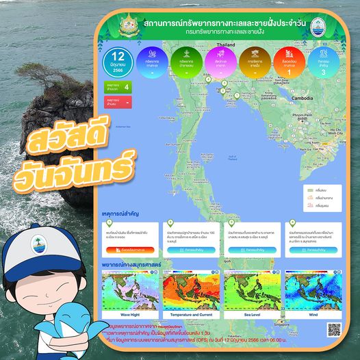 ทะเลไทยมีอะไร สรุปสถานการณ์ทรัพยากรทางทะเลและชายฝั่ง