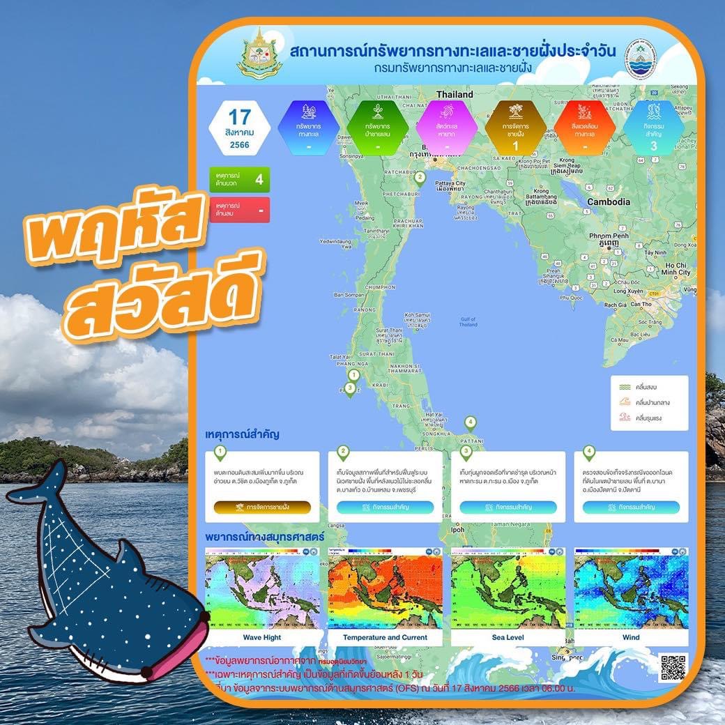 ทะเลไทยมีอะไร สรุปสถานการณ์ทรัพยากรทางทะเลและชายฝั่ง