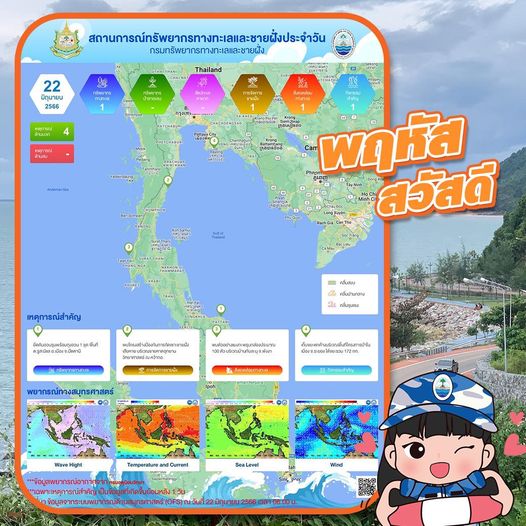 ทะเลไทยมีอะไร สรุปสถานการณ์ทรัพยากรทางทะเลและชายฝั่ง