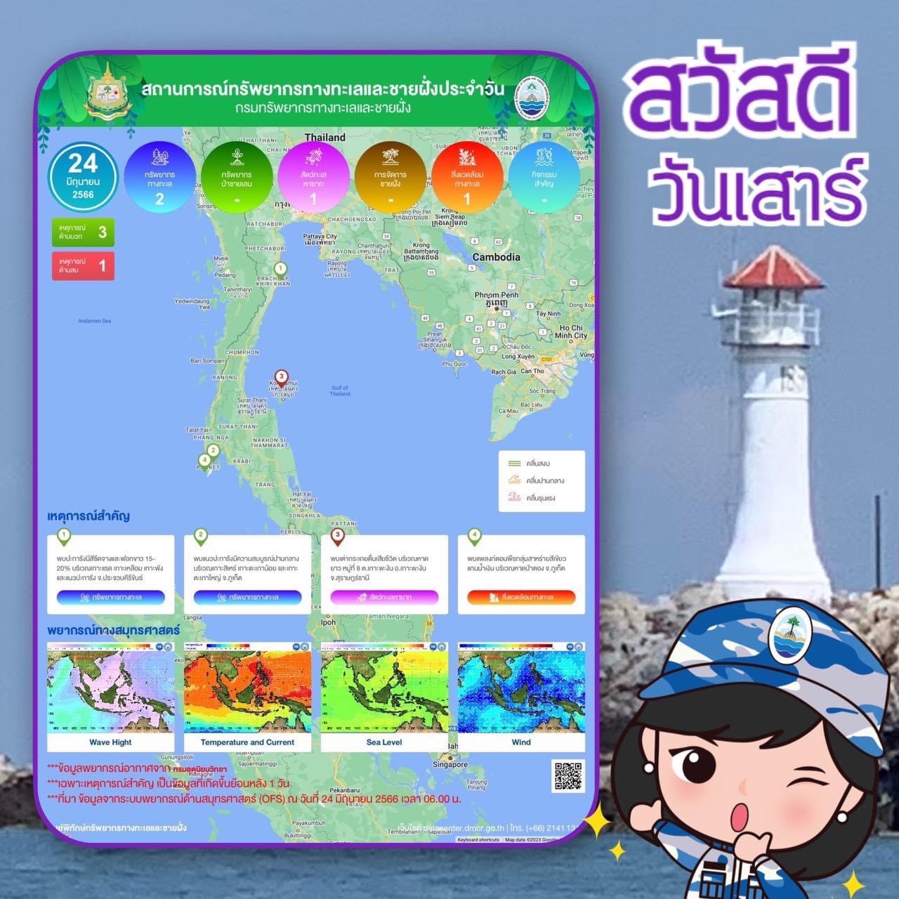 ทะเลไทยมีอะไร สรุปสถานการณ์ทรัพยากรทางทะเลและชายฝั่ง