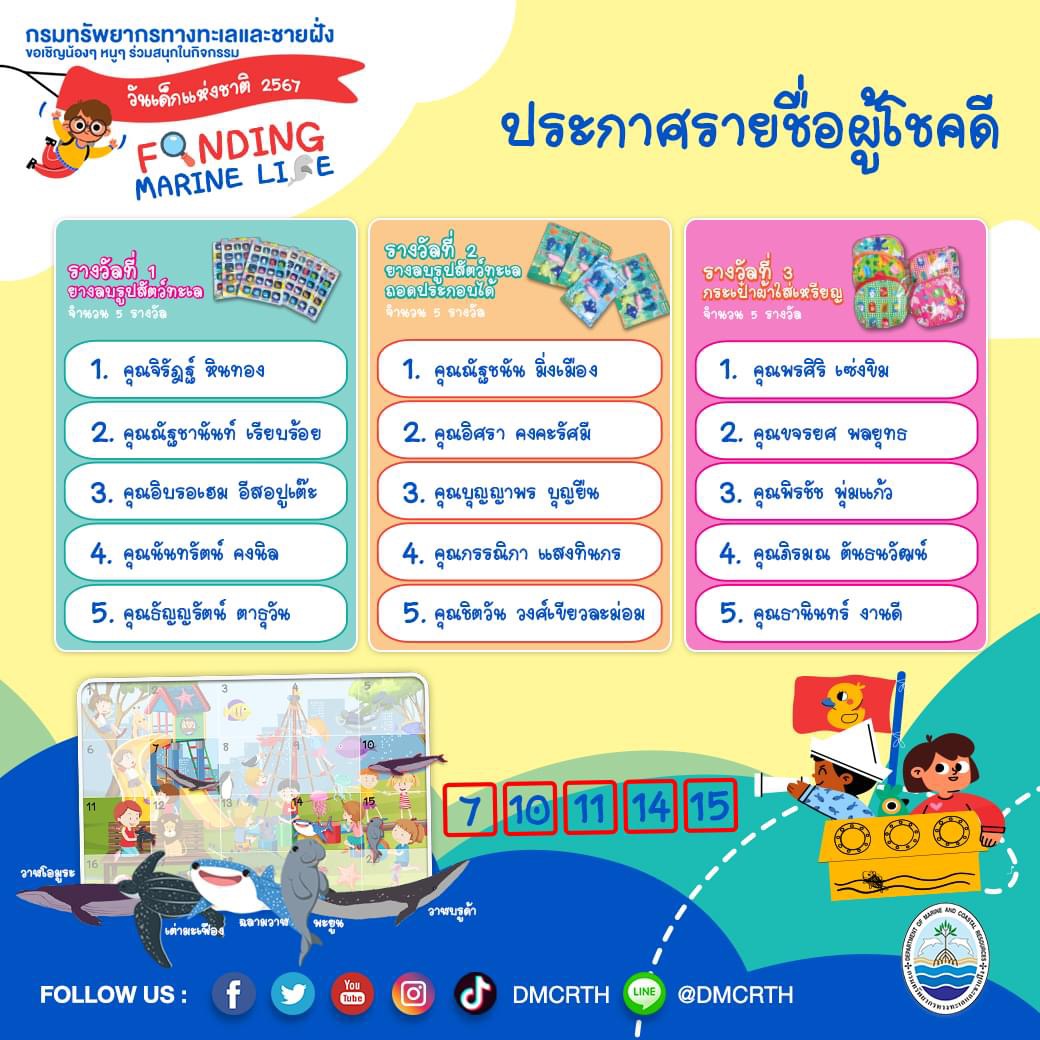 ประกาศรายชื่อผู้โชคดีที่ได้รับรางวัลจากกิจกรรมออนไลน์