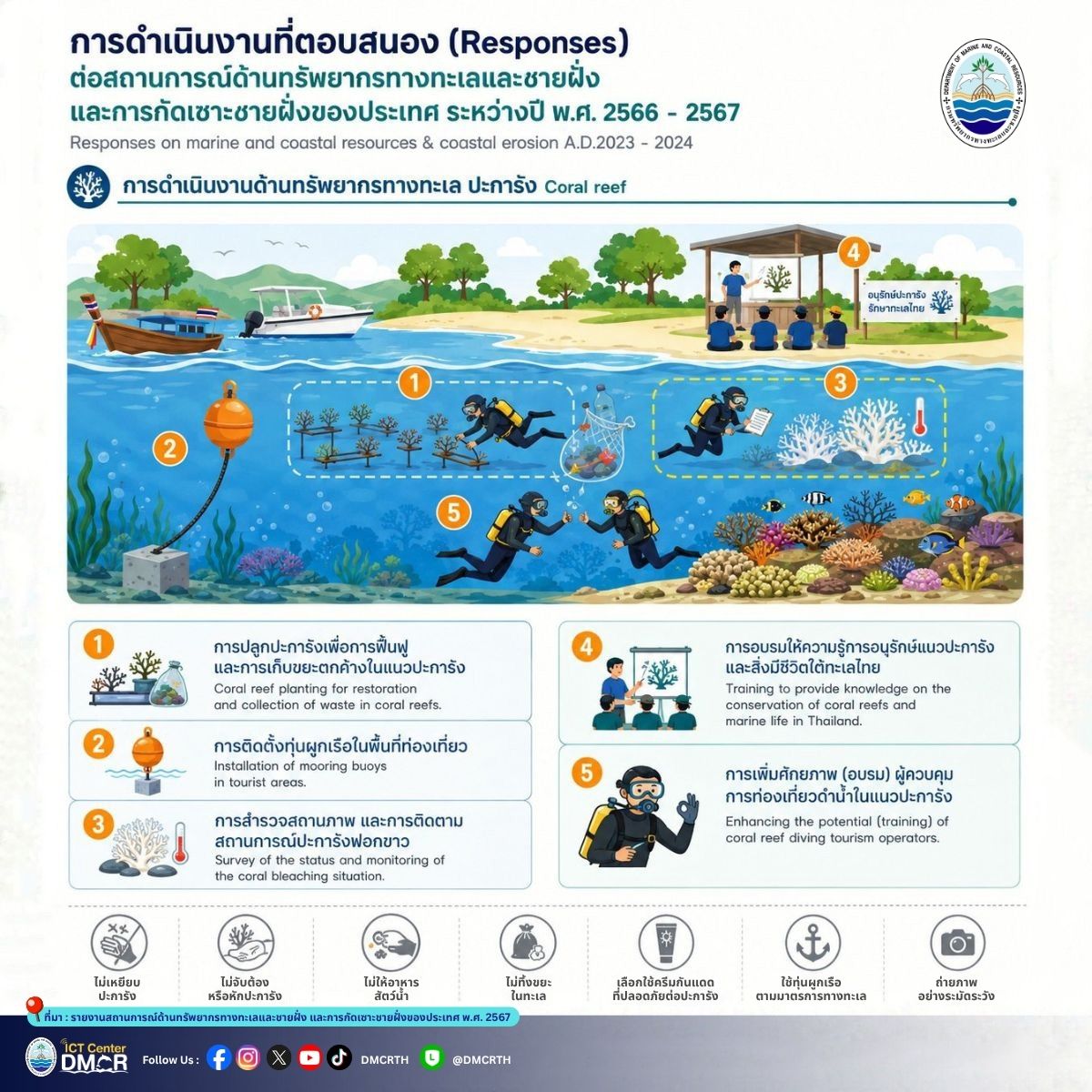 สรุป 5 ภารกิจฟื้นฟูทะเลไทย! การดำเนินงานปกป้องและอนุรักษ์แนวปะการัง ปี 2566-2567
