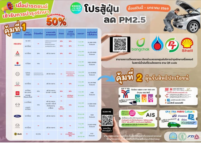 กระทรวงทรัพยากรธรรมชาติและสิ่งแวดล้อม โดยกรมควบคุมมลพิษ มีกิจกรรมดีๆ “โปรสู้ฝุ่น ลด PM2.5”