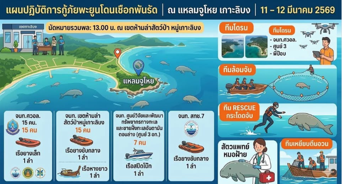 มาร่วมส่งกำลังใจให้เจ้าหน้าที่ กับ “ภารกิจกู้ภัยพะยูนโดนเชือกพันรัด” กัน