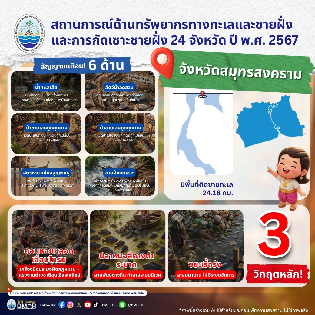 วิกฤตทะเลสมุทรสงคราม ปี 2567! ชี้ 3 วิกฤตหลัก "ดอนหอยหลอดเสื่อม-ปลาหมอสีคางดำระบาด" พร้อมเฝ้าระวัง 6 สัญญาณอันตราย