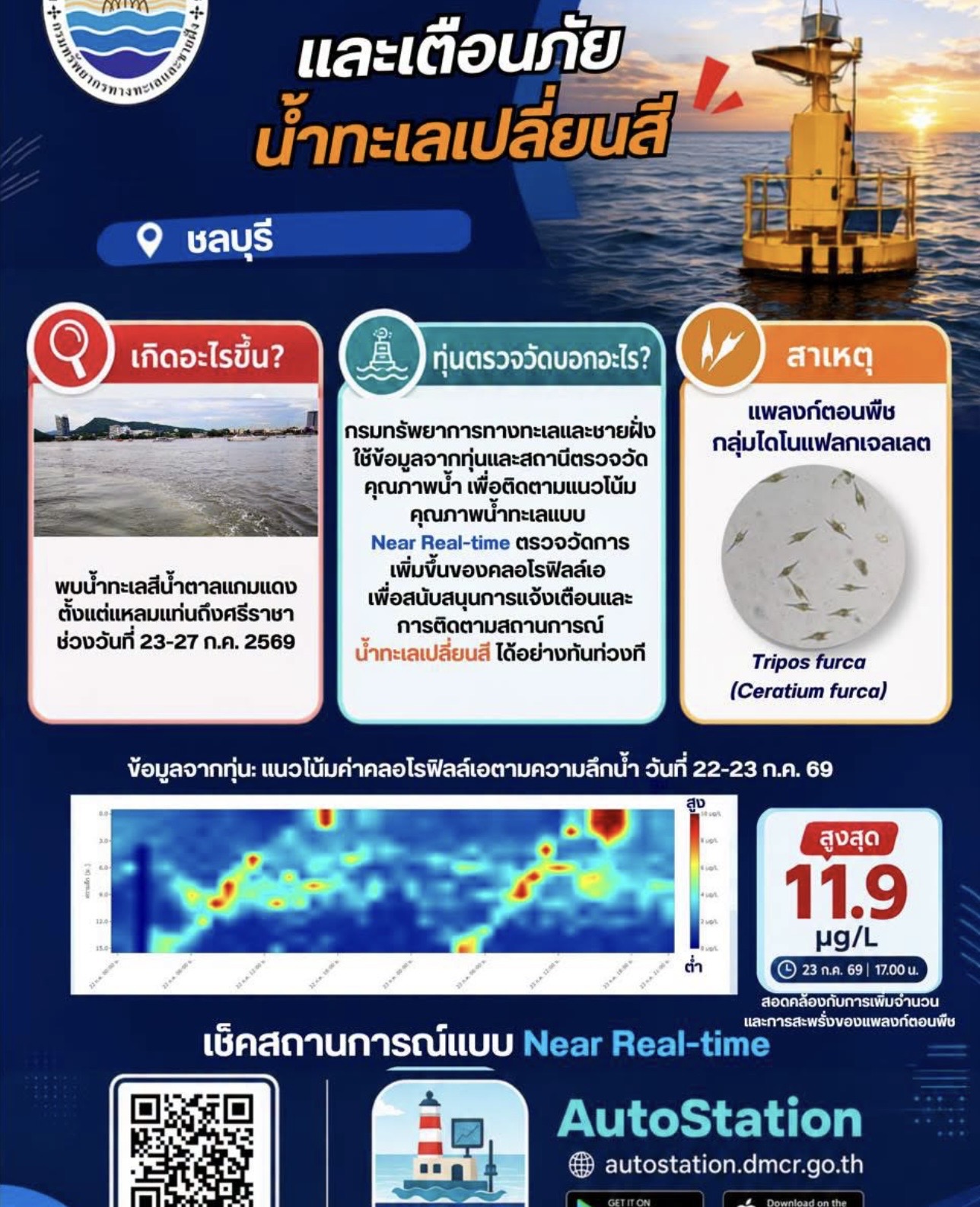 รู้ทันทะเล แจ้งเตือนก่อนใคร