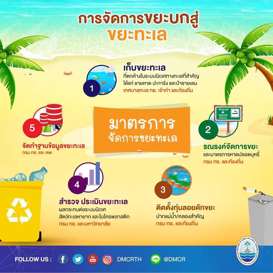 มาร่วมกันเป็นส่วนหนึ่งในการจัดการขยะทะเล