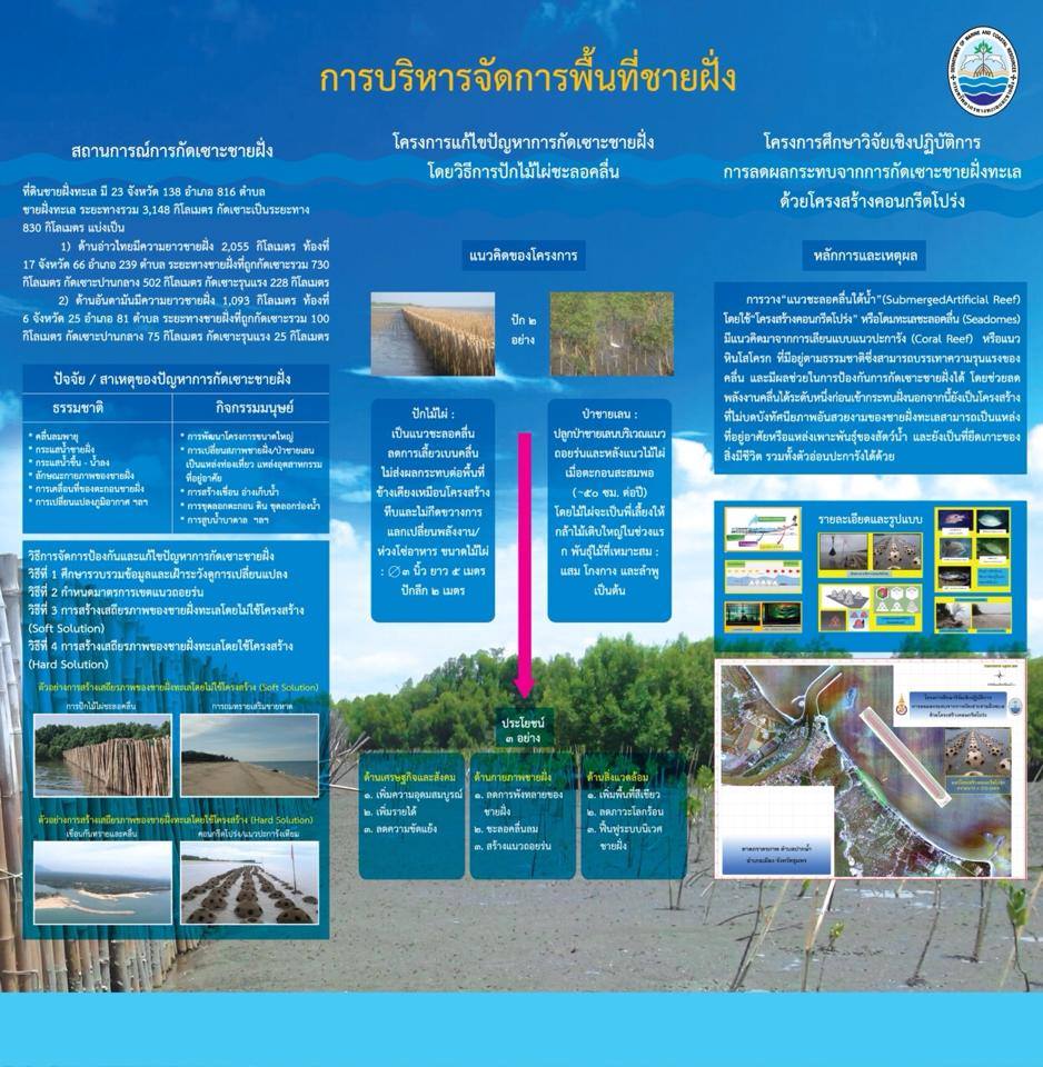 "เก็บตก นิทรรศการชายเลสู่ฝั่ง"