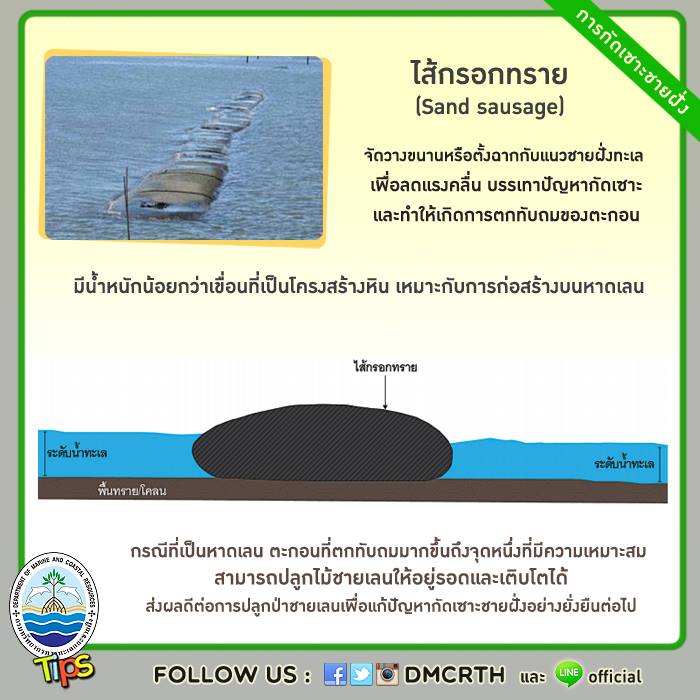 เกร็ดความรู้ ทช.