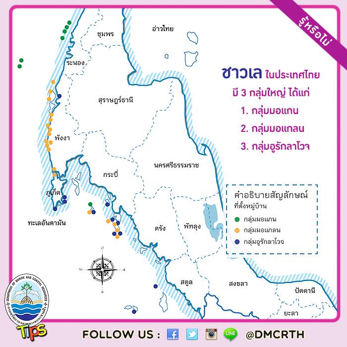 เกร็ดความรู้ ทช.