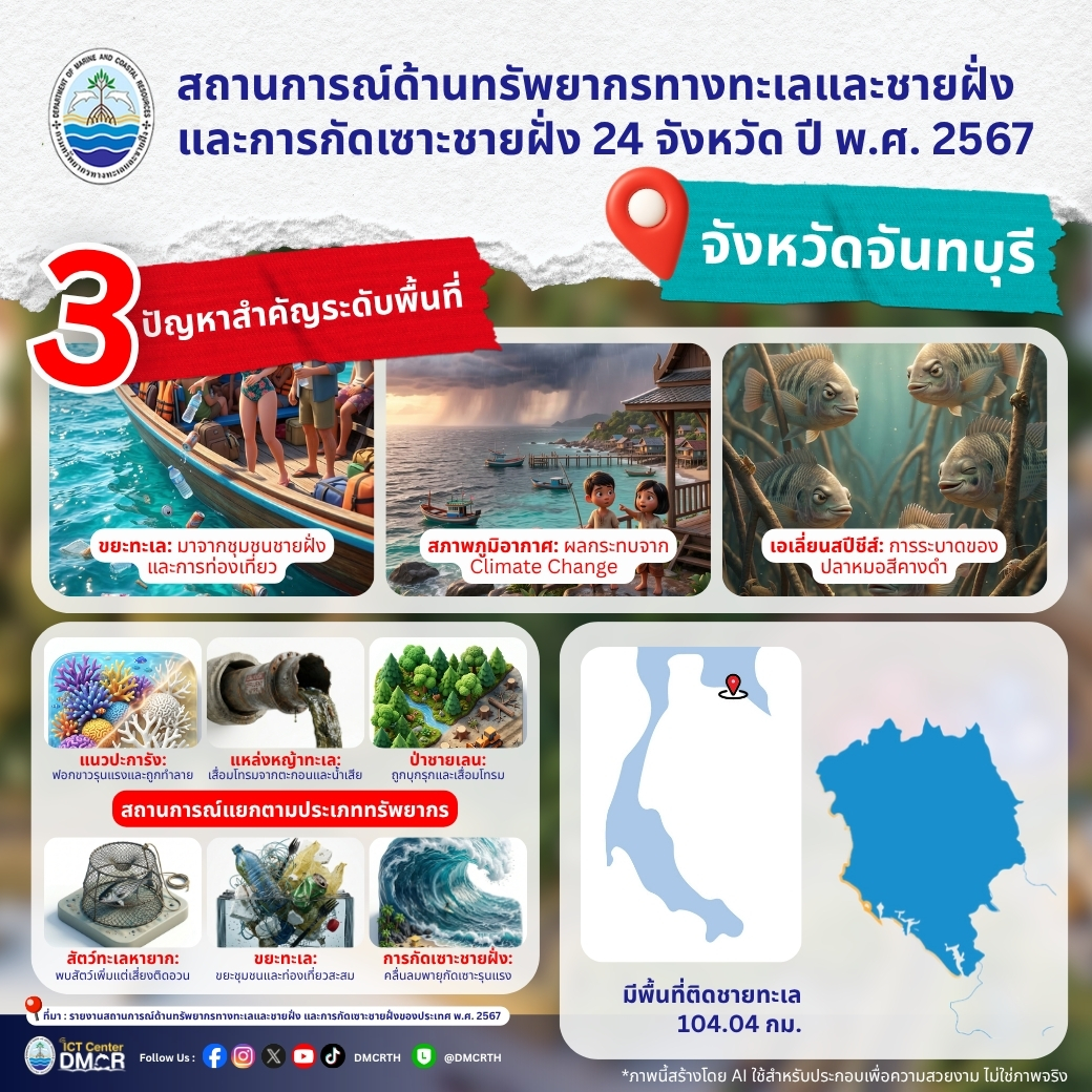 เปิดสถานการณ์ทรัพยากรทางทะเลและชายฝั่ง จังหวัดจันทบุรี ปี 2567: เผย 3 ปัญหาหลักที่ต้องเร่งแก้ไข