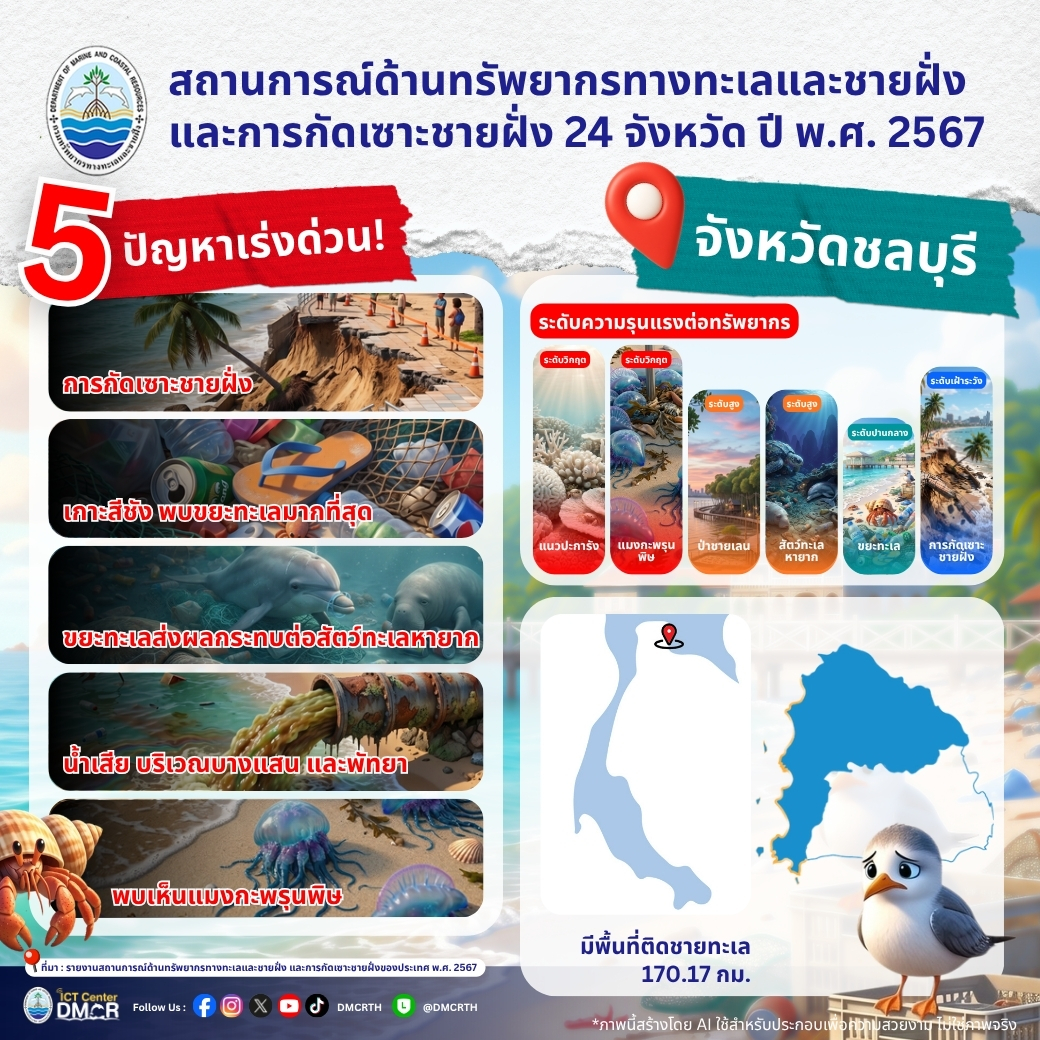 5 ปัญหาเร่งด่วน! สถานการณ์ทรัพยากรทางทะเลและชายฝั่ง จังหวัดชลบุรี ปี 2567