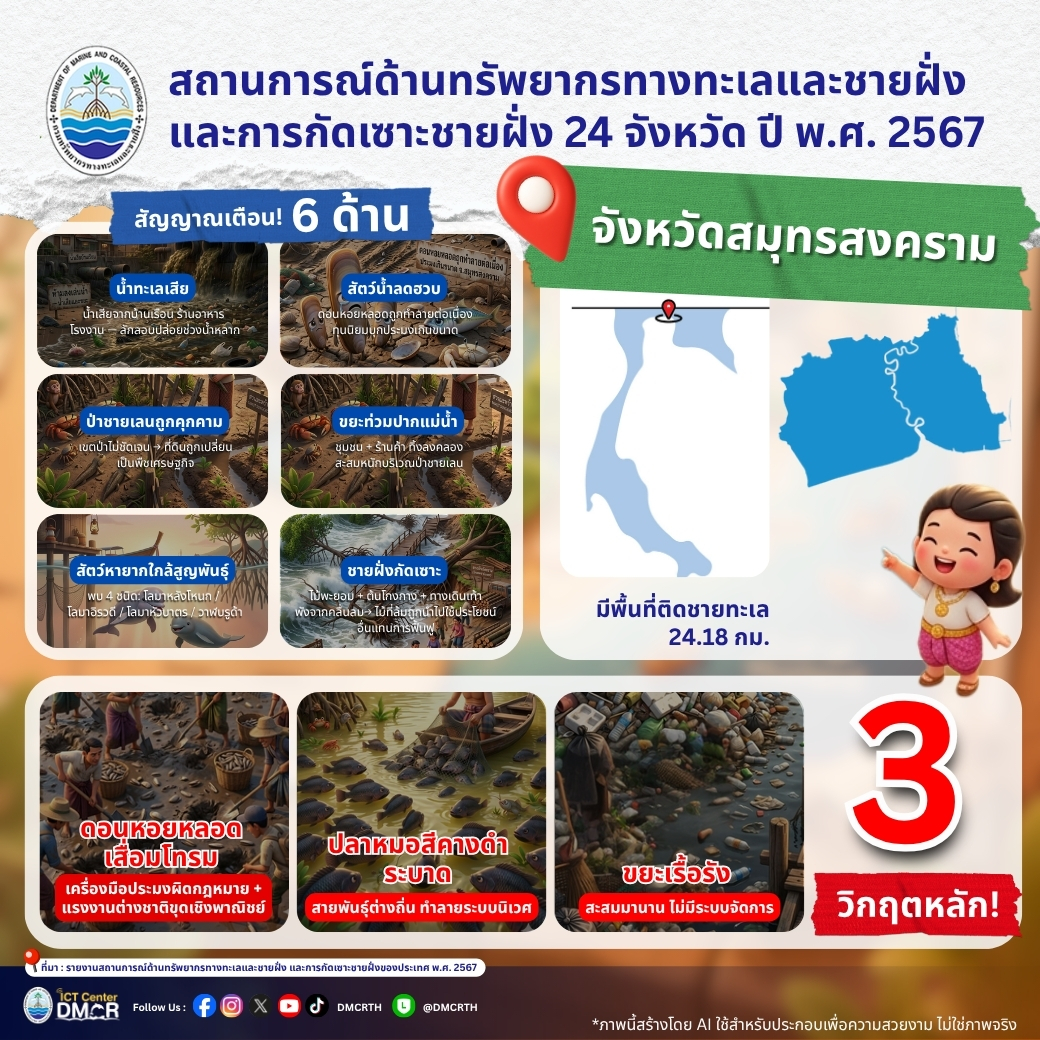 วิกฤตทะเลสมุทรสงคราม ปี 2567! ชี้ 3 วิกฤตหลัก "ดอนหอยหลอดเสื่อม-ปลาหมอสีคางดำระบาด" พร้อมเฝ้าระวัง 6 สัญญาณอันตราย