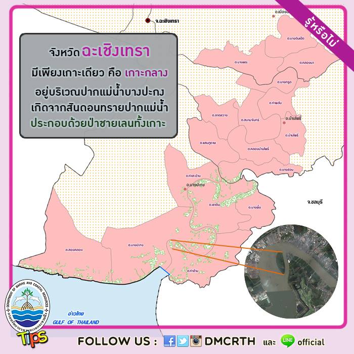 เกร็ดความรู้ ทช.