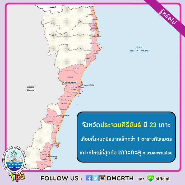 เกร็ดความรู้ ทช.