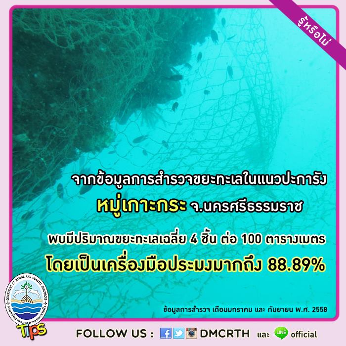 เกร็ดความรู้ ทช.