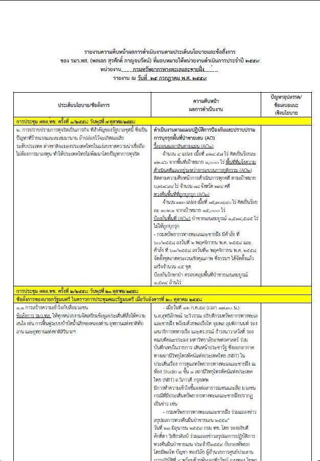 รายงานผลการดำเนินงานฯ ประจำปีงบประมาณ พ.ศ. 2559 ประจำเดือนกรกฏาคม 2559