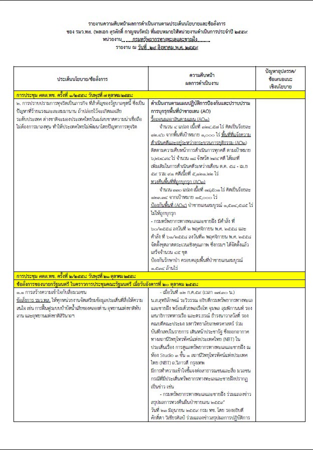 รายงานผลการดำเนินงานฯ ประจำปีงบประมาณ พ.ศ. 2559 ประจำเดือนสิงหาคม 2559