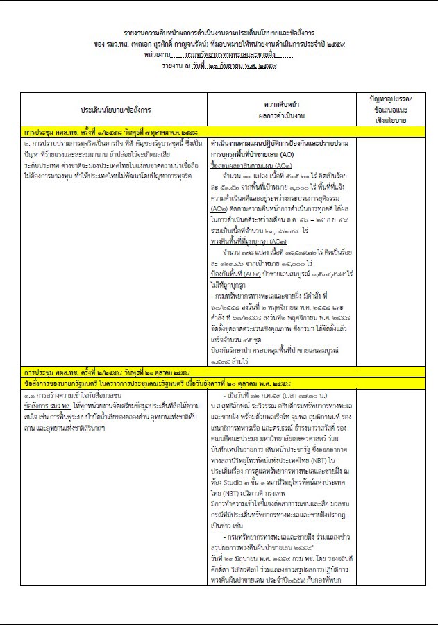 รายงานผลการดำเนินงานฯ ประจำปีงบประมาณ พ.ศ. 2559 ประจำเดือนกันยายน 2559
