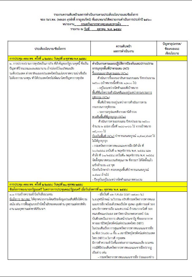 รายงานผลการดำเนินงานฯ ประจำปีงบประมาณ พ.ศ. 2560 ประจำเดือนตุลาคม 2559