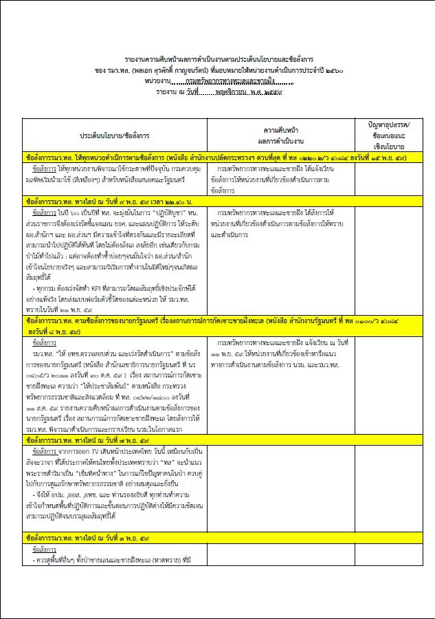 รายงานผลการดำเนินงานฯ ประจำปีงบประมาณ พ.ศ. 2560 ประจำเดือนพฤศจิกายน 2559