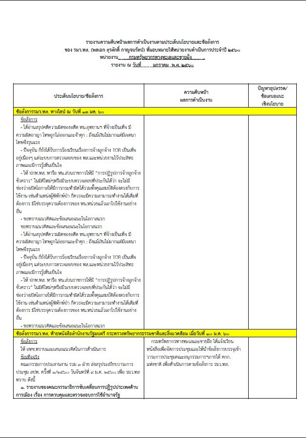 รายงานผลการดำเนินงานฯ ประจำปีงบประมาณ พ.ศ. 2560 ประจำเดือนมกราคม 2560