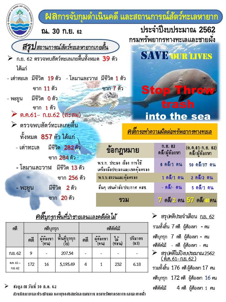 รายงานผลการจับกุมดำเนินคดีและสถานการณ์สัตว์ทะเลหายาก งปม.62 (ณ 30 ก.ย.62)