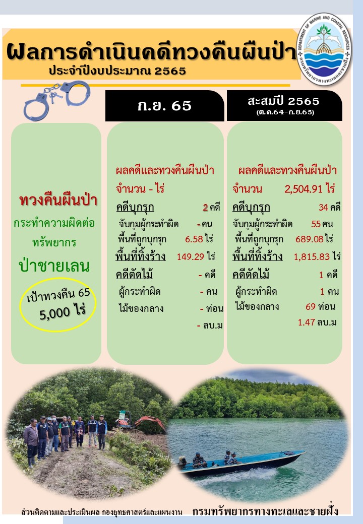 รายงานผลการจับกุมดำเนินคดีและสถานการณ์สัตว์ทะเลหายาก ประจำปีงบประมาณ 2565 ( ณ 30 กันยายน 65 )