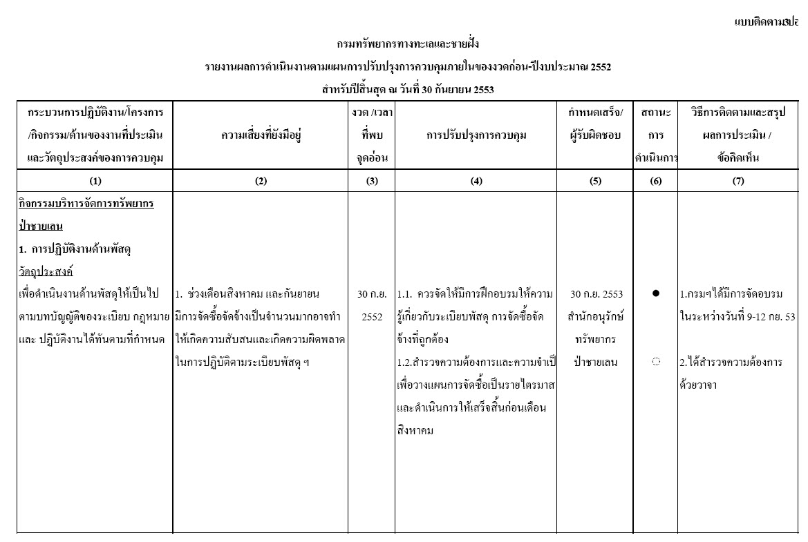   Data Dictionary ตัวชี้วัดตามยุทธศาสตร์และตามคำรับรองการปฏิบัติราชการ ประจำปปีงบประมาณ พ.ศ. 2549-2554 ของกรมทรัพยากรทางทะเลและชายฝั่ง