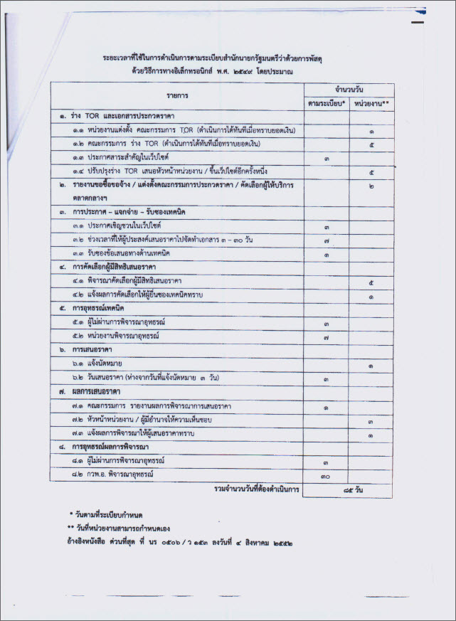   ระยะเวลาที่ใช้ในการดำเนินการตามระเบียบสำนักนายกรัฐมนตรีว่าด้วยการพัสดุด้วยวิธีการทางอิเล็กทรอนิกส์ พ.ศ. 2549
